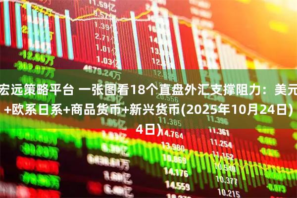 宏远策略平台 一张图看18个直盘外汇支撑阻力：美元+欧系日系+商品货币+新兴货币(2025年10月24日)